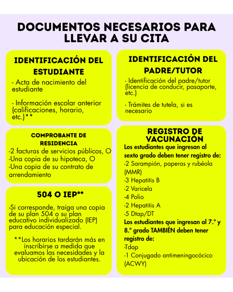 Documentos Necesarios para lleval a la cita