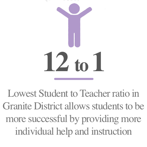 Student-Teacher Ratio
