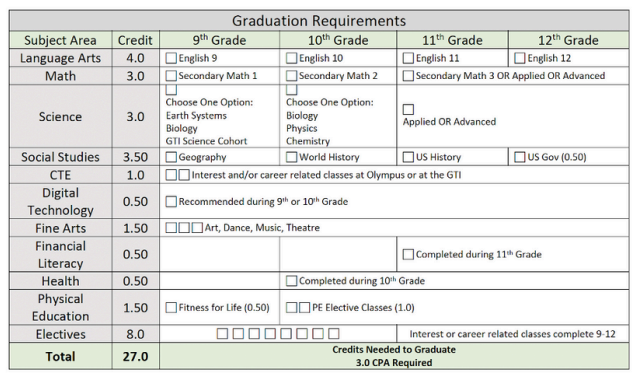 Grad Requirements