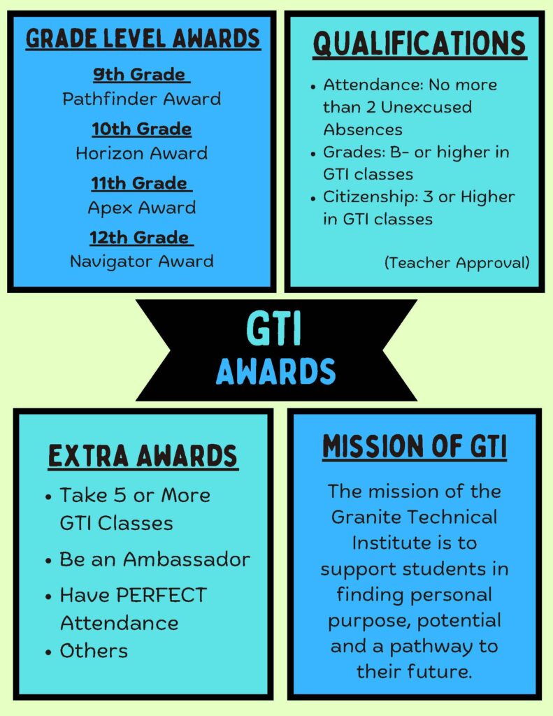GTI Awards program infographic