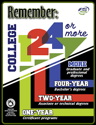 1, 2, 4 or More degree pathways