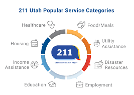 211 Utah helpline