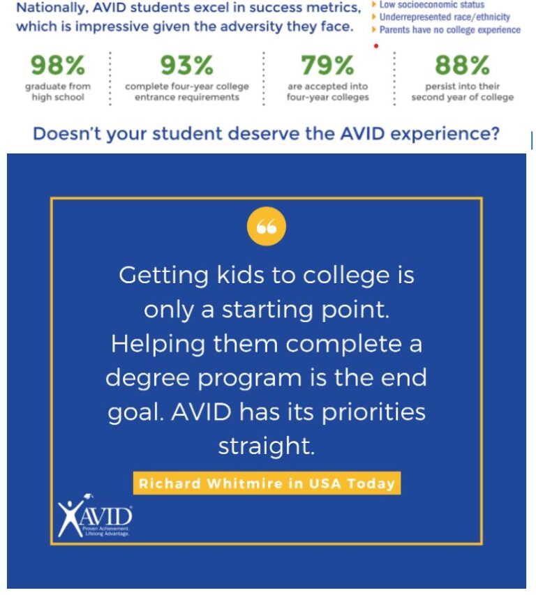 avid-information