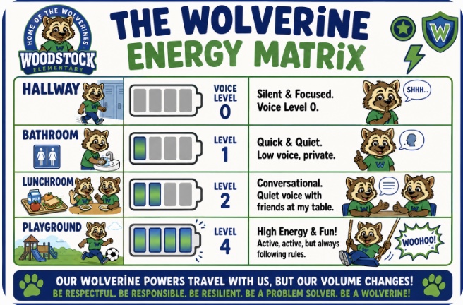 Wolverine Energy Matrix voice level poster