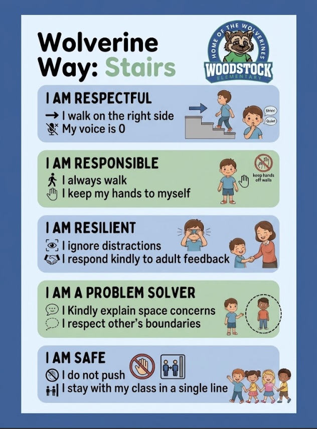 Wolverine Way stairs expectations poster with illustrations