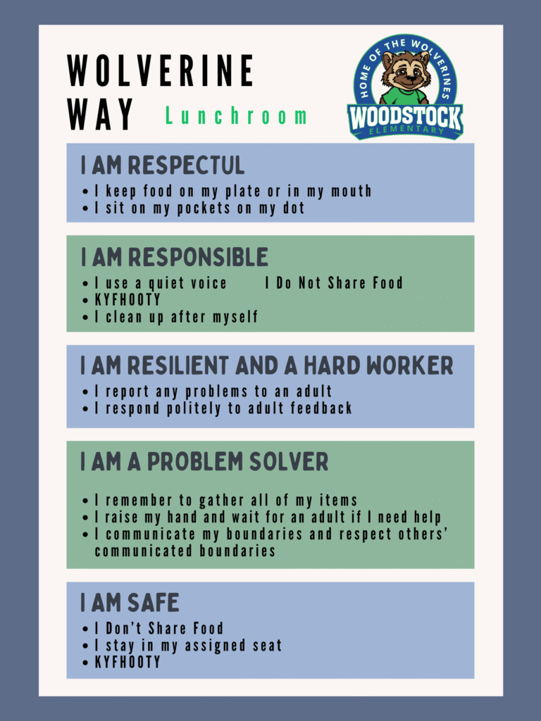 Wolverine Way lunchroom expectations poster